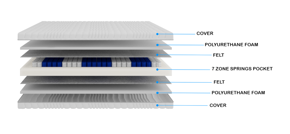 Pocket madrass 180x200 jersey TREVISO
