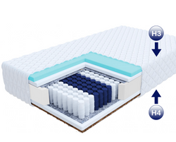 Madrassen 180x200 LAVAL